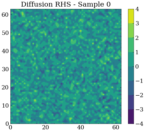 Diffusion RHS plot